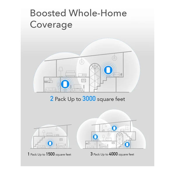 CUDY AC1200 Gigabit Whole Wi-fi Mesh System White - M1200