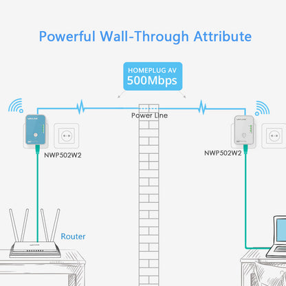 WAVLINK AV500 POWERLINE EXTENDER KIT