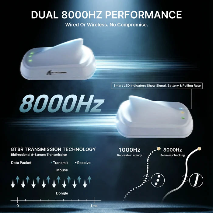 ATTACK SHARK V8 Ultra-Light Ergonomic Wireless Gaming Mouse - White