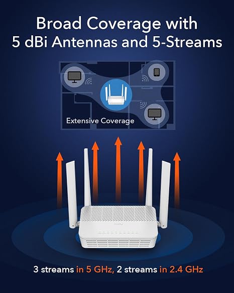 Cudy AX3000 Dual-Band Wi-Fi 6 Router- WR3000S