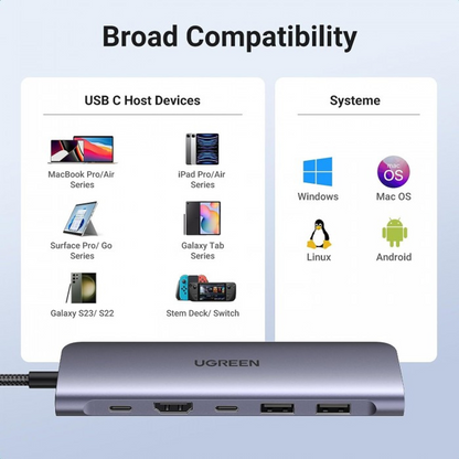 UGREEN 7-in-1 USB-C HUB Docking Station Adapter - CM195 | 15214