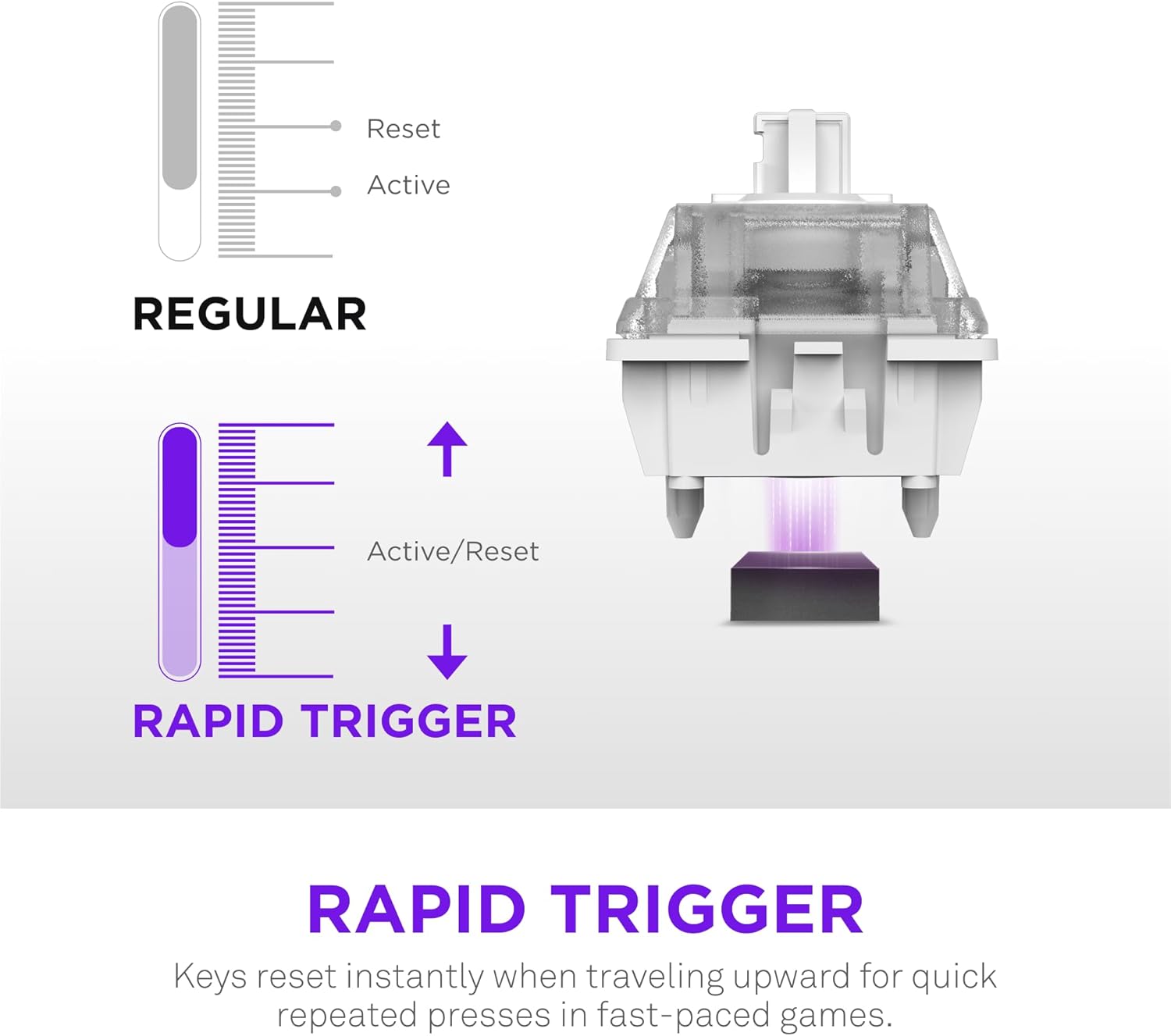 NZXT Function Elite MiniTKL Gaming Keyboard - White