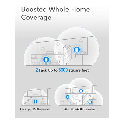 CUDY AC1200 Gigabit Whole Wi-fi Mesh System White - M1200