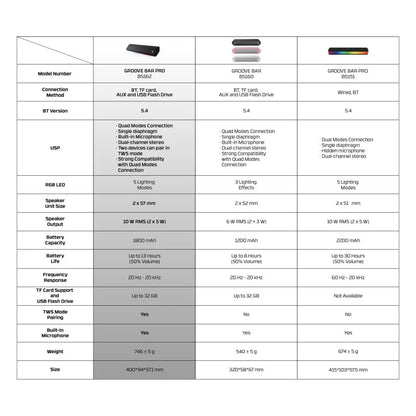FANTECH BS162 GROOVE BAR PRO , 4-Mode Connectivity Speaker with Powerful Sound, and RGB Lights