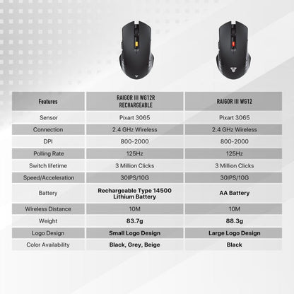 Fantech WG12R RAIGOR III,
Rechargeable Wireless Gaming Mouse
with Built-in Battery