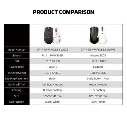 FANTECH WG7V2 CRYPTO II, 12000DPI Dual Mode Wired & Wireless Gaming Mouse with Built-in Battery